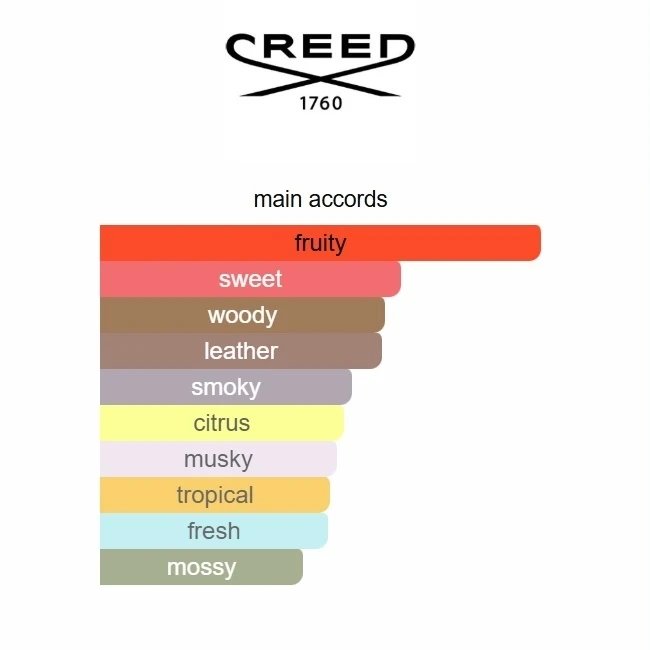 Aventus Creed 100ml