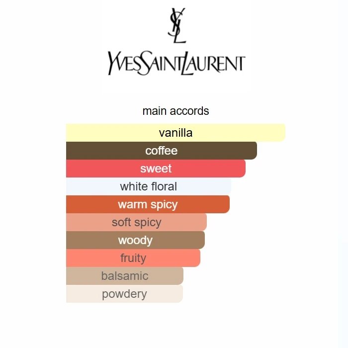 Delivery Black Opium 100ml