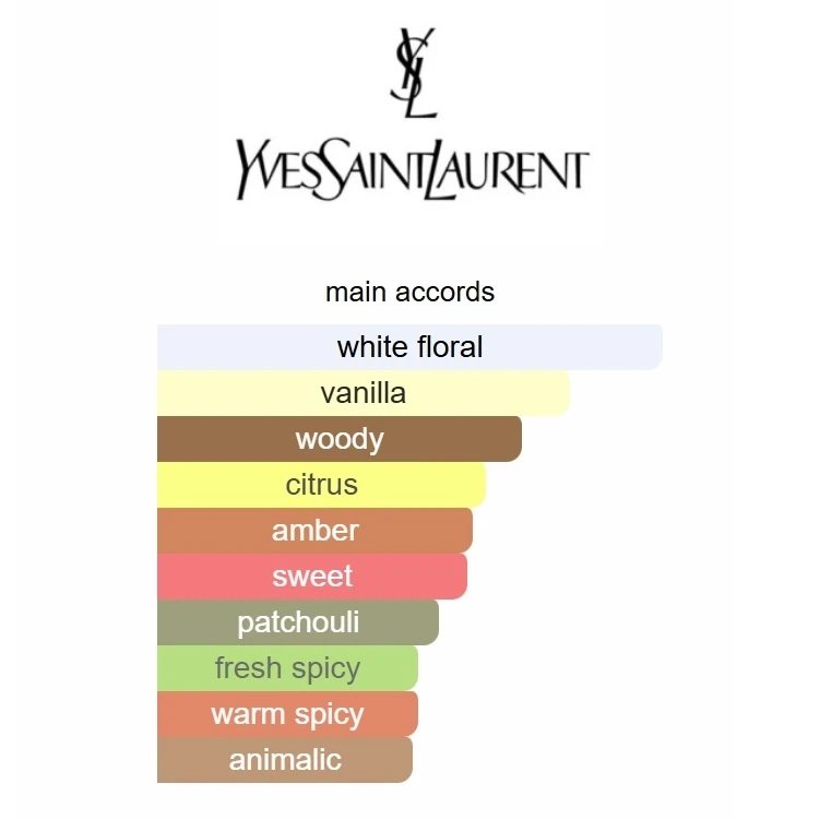 Delivery MYSLF Le Parfum 100ml