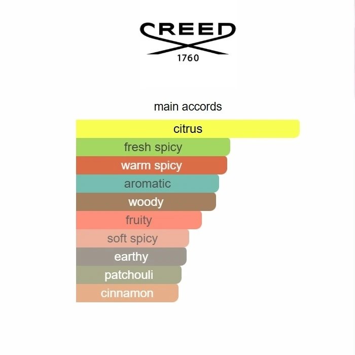 Absolu Aventus Creed 75ML