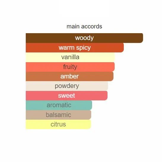 Delivery Bitter Peach100ml