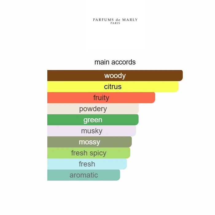 Delivery Greenley 125ML