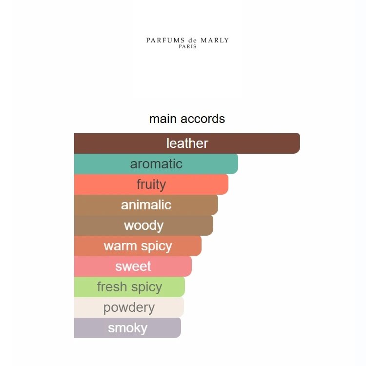 Delivery Godolphin 125ml