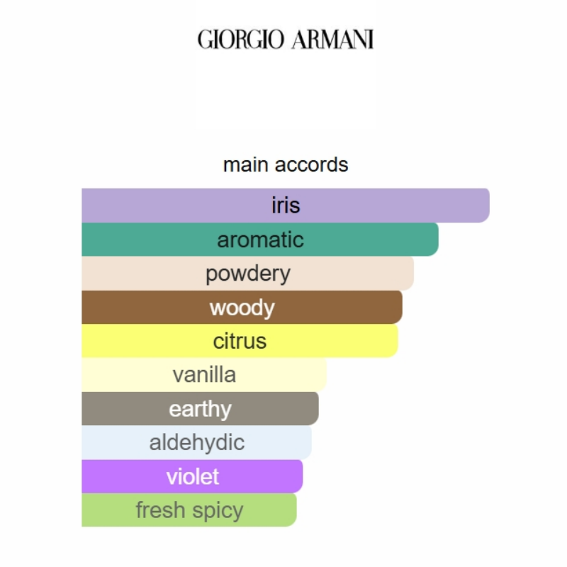 Delivery Code Parfum Giorgio 125ml