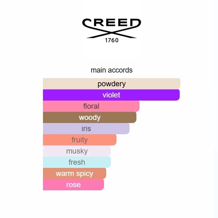 Delivery Love in Black 75ml