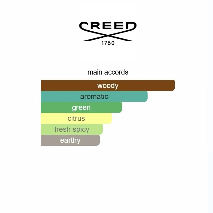 Delivery Original Vetiver 2024 100ml