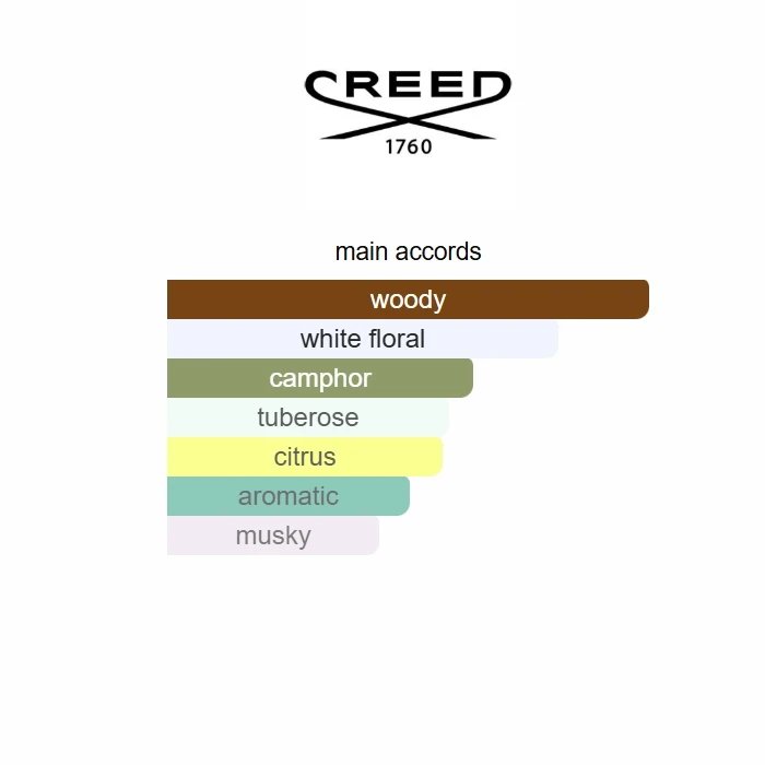 Delivery Royal Mayfair 2024 100ML