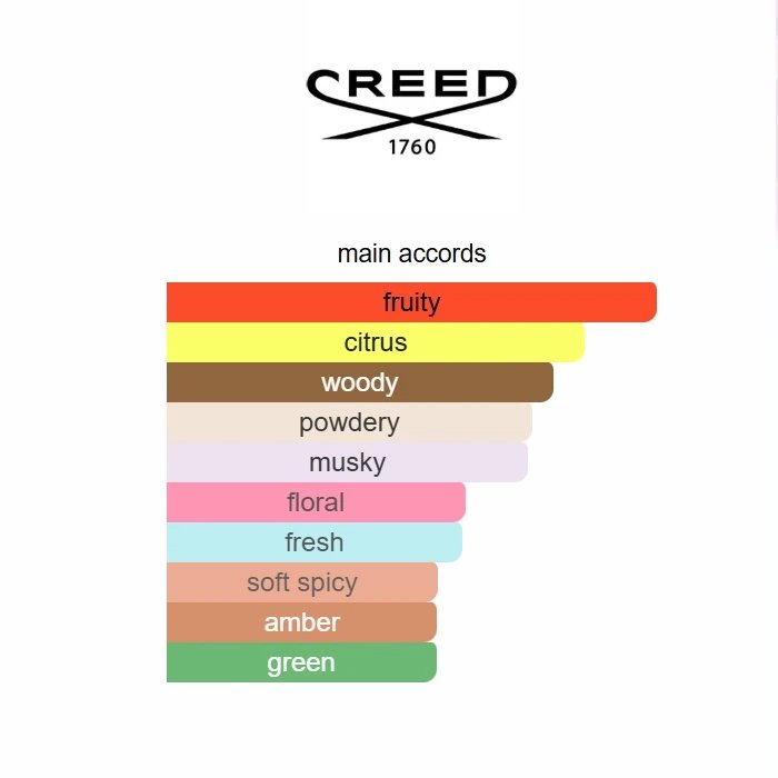 Delivery Aventus for Her 100ML