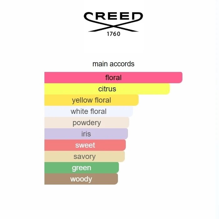 Love in White Creed 75ml