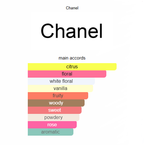 Delivery Allure Eau de Parfum