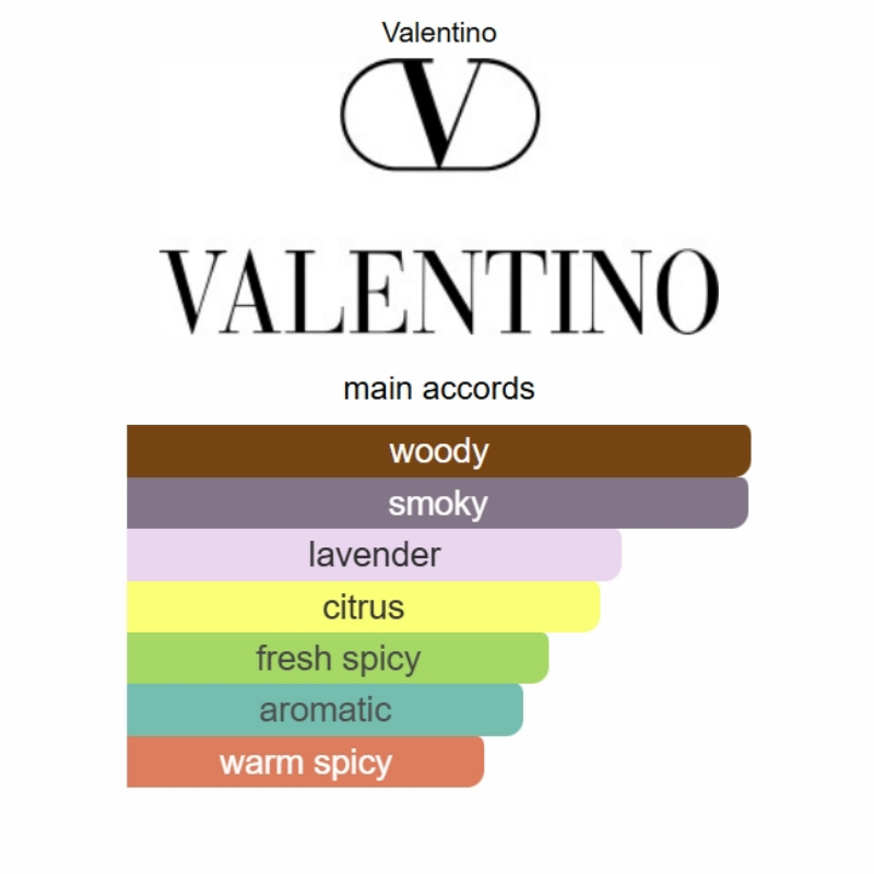 Delivery Uomo Born in Roma Ivory 100ML