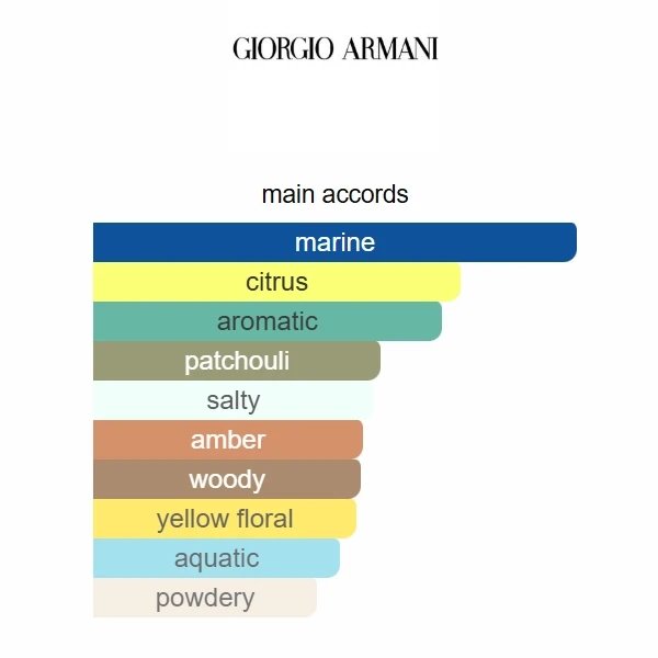 Delivery Acqua di Giò Profondo Parfum Giorgio 100ml