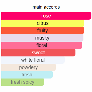 Delivery Chance Eau Tendre Eau de Parfum 100ml