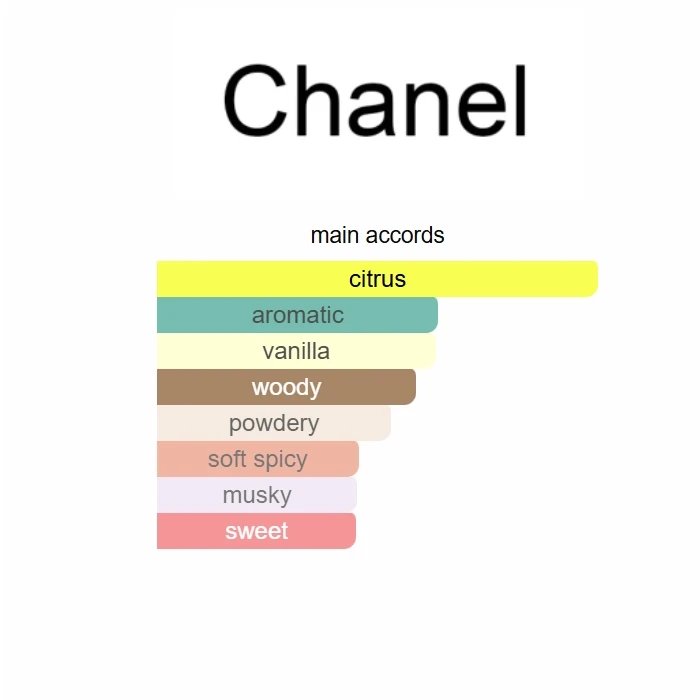 Delivery Allure Homme Edition Blanche 100ml