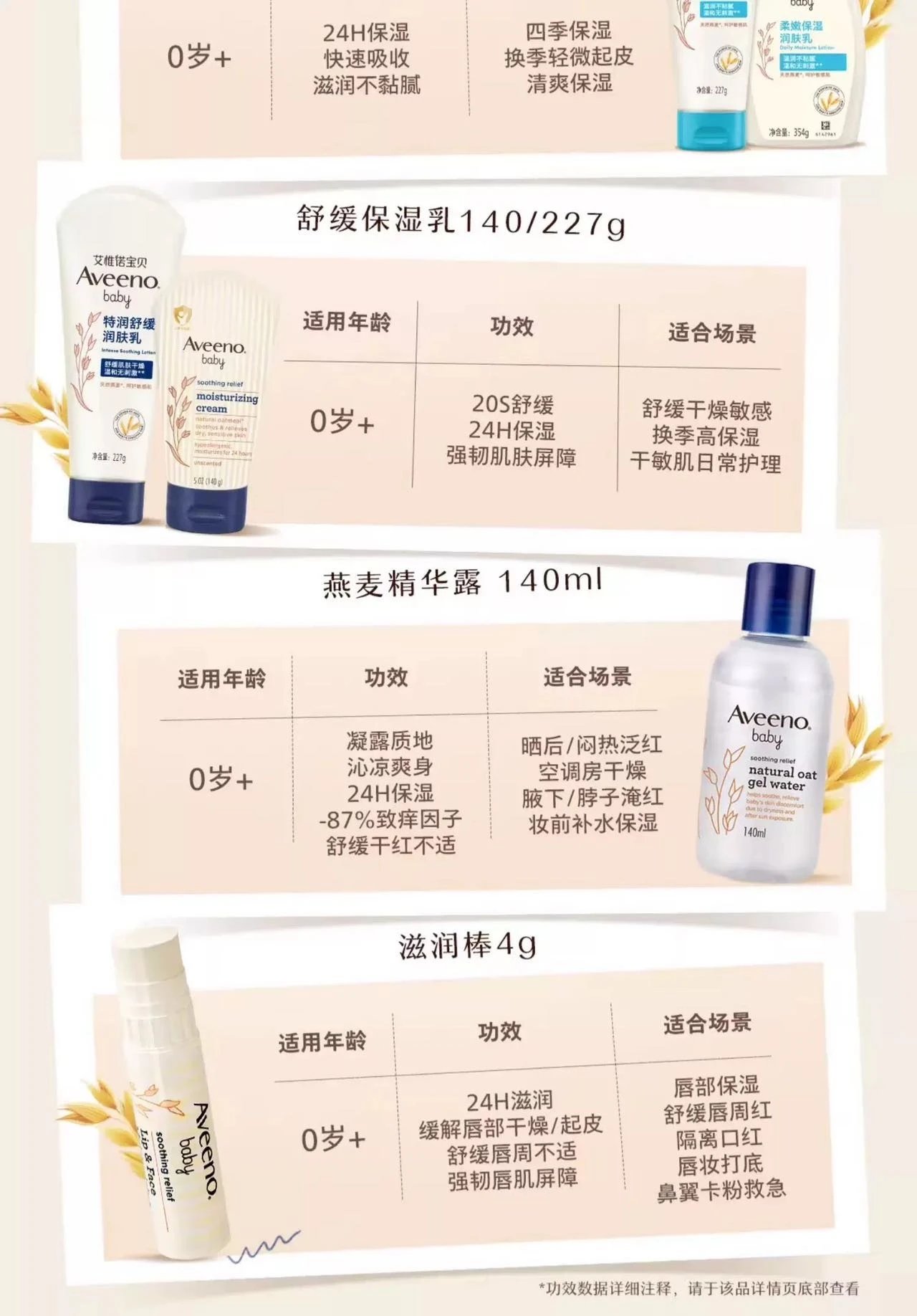 [Aveeno Aveeno hot product collection] Baby skin problems can be solved with these products ❗ Super cost-effective 🏆 Face cream | Body lotion | Shower gel ❗ Available for both babies and adults ❗