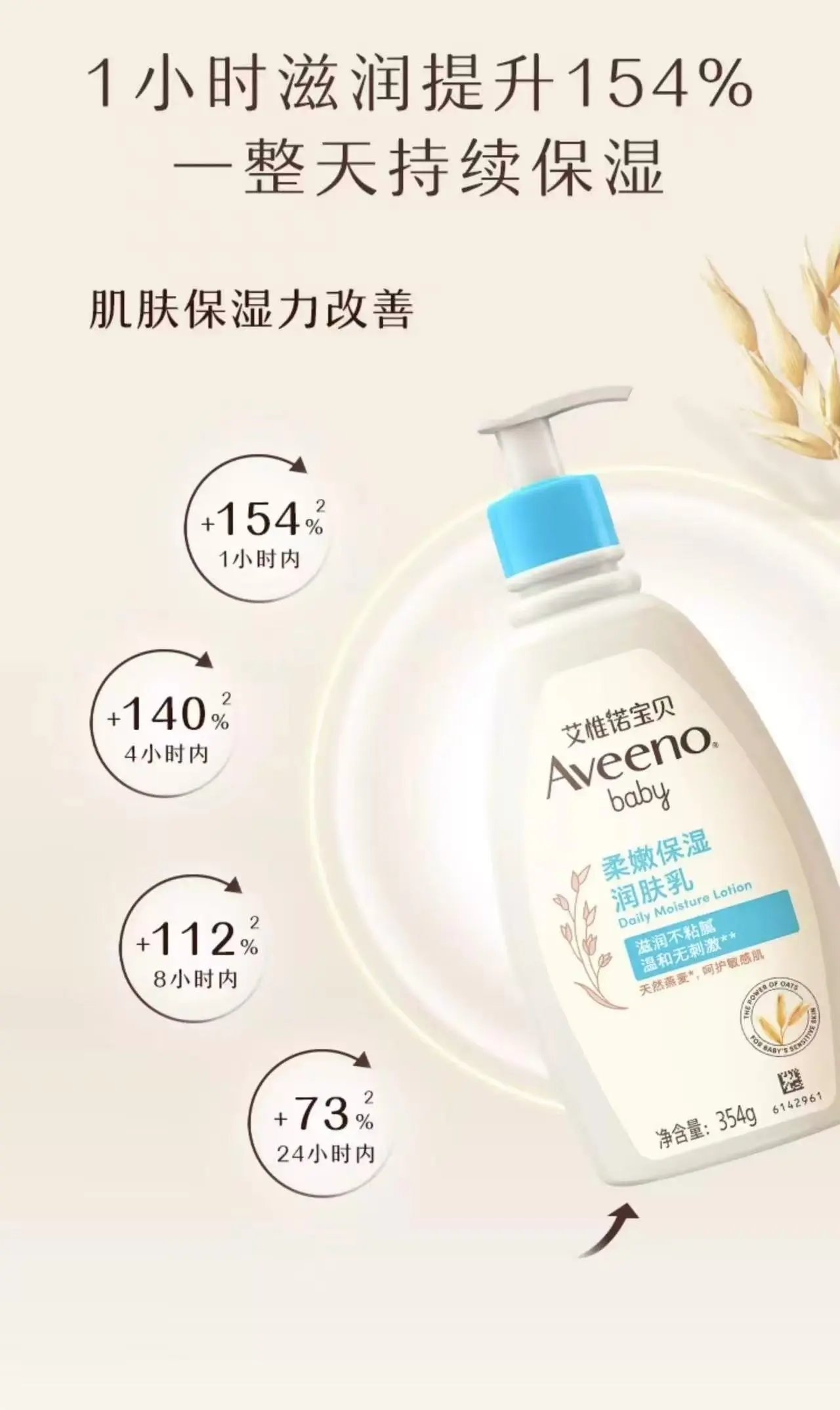 [Aveeno Aveeno hot product collection] Baby skin problems can be solved with these products ❗ Super cost-effective 🏆 Face cream | Body lotion | Shower gel ❗ Available for both babies and adults ❗