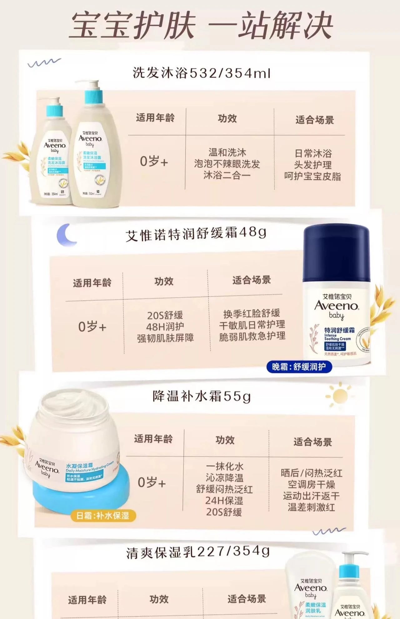 [Aveeno Aveeno hot product collection] Baby skin problems can be solved with these products ❗ Super cost-effective 🏆 Face cream | Body lotion | Shower gel ❗ Available for both babies and adults ❗