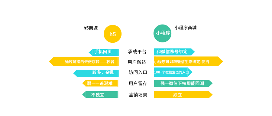 小程序定制：让您的品牌更加贴近用户