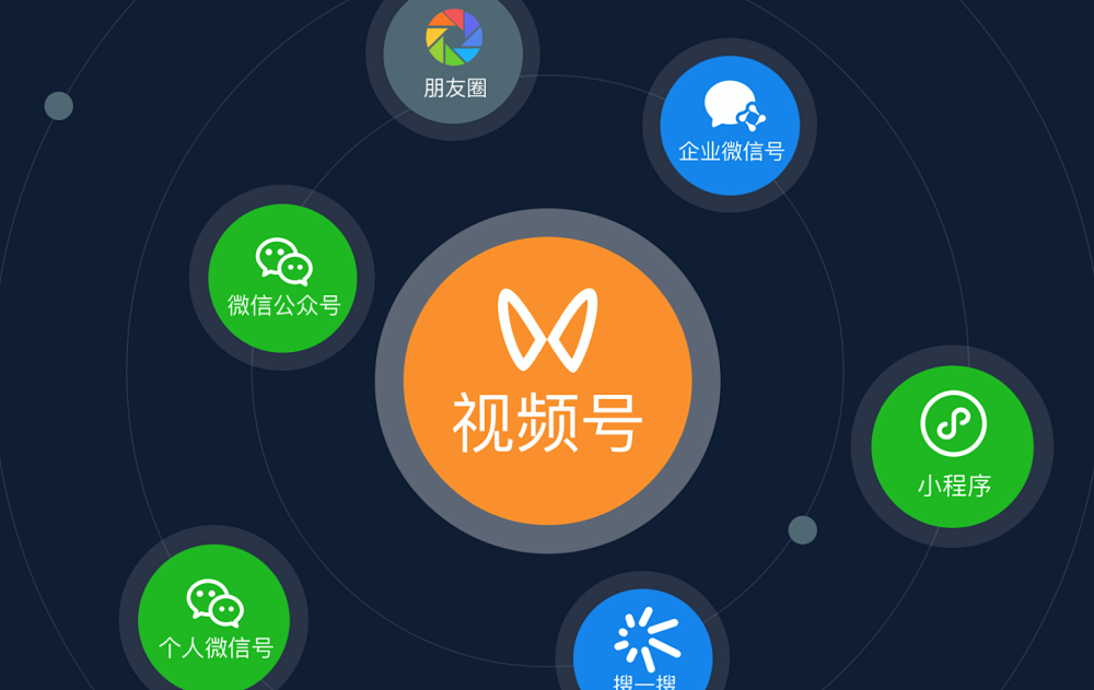 视频号怎么赚钱?