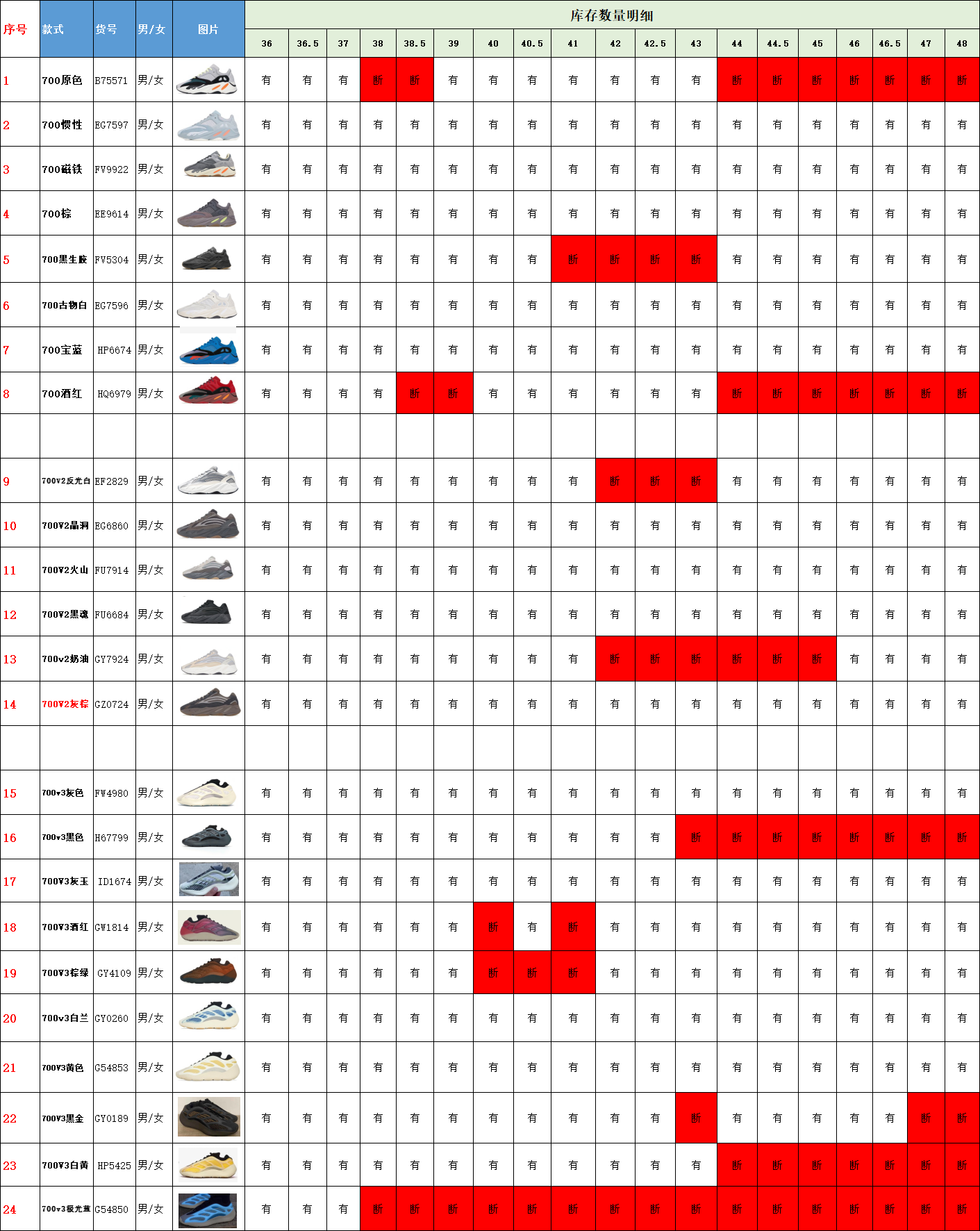 SF Express shipping! On September 6th, S2 version of the warehouse will be opened with special discounts of 700, 700v2, and 700v3. Orders will be placed according to inventory