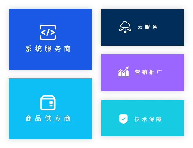 合作对象