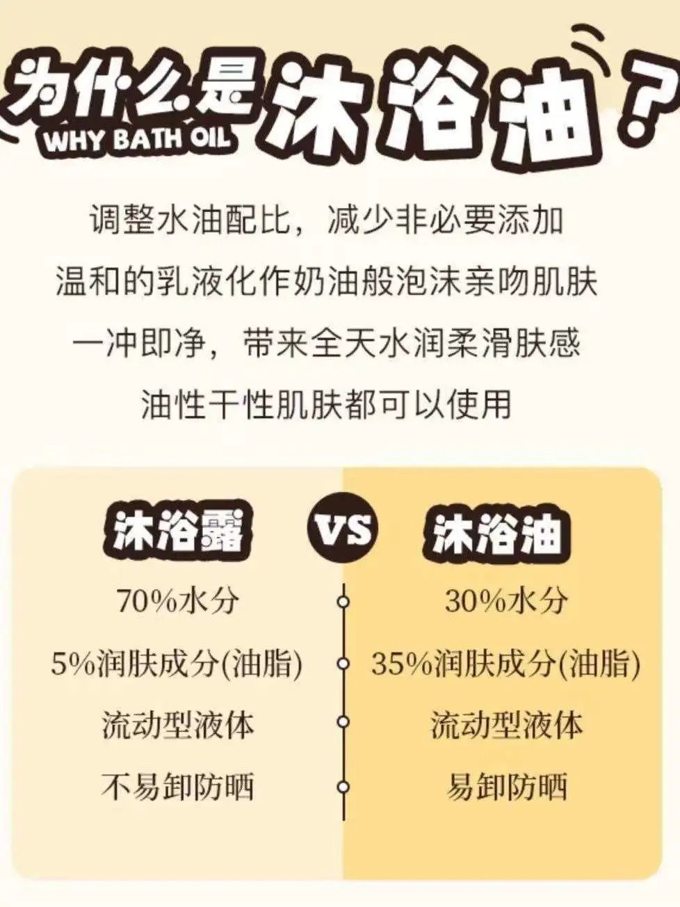 2 large bottles of 39.9 Fat D hot selling hot selling item [Ladoverna White Tea Ebony Bath Oil] for autumn and winter, nourishing the skin with oil and washing out milk skin. 1 bottle=shower gel ➕ Body lotion ➕ Makeup remover oil fume amide+citric acid+triple essential oil 3y207