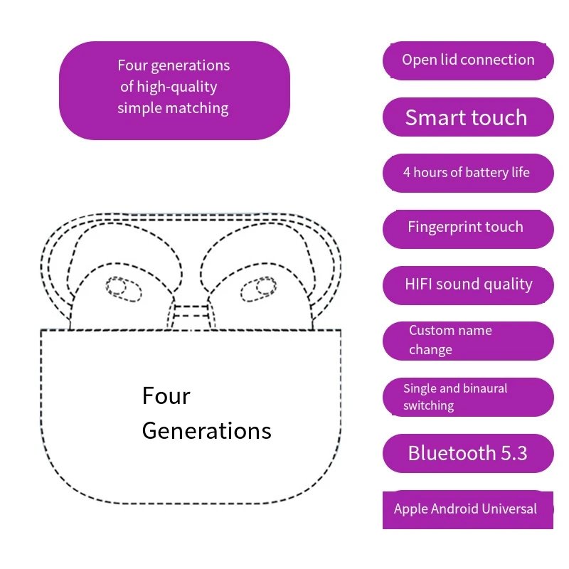 Generation 4 [White] Boxed