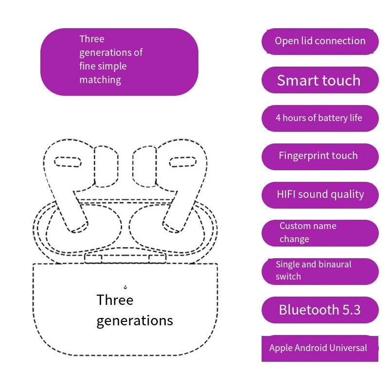 Generation 3 [White] Boxed