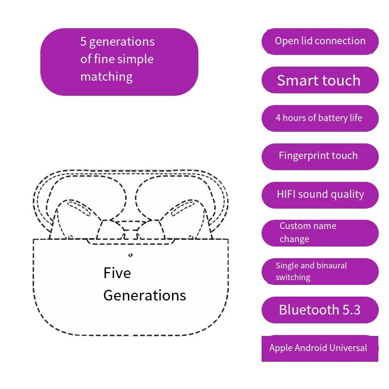 Generation 5 [White] Boxed