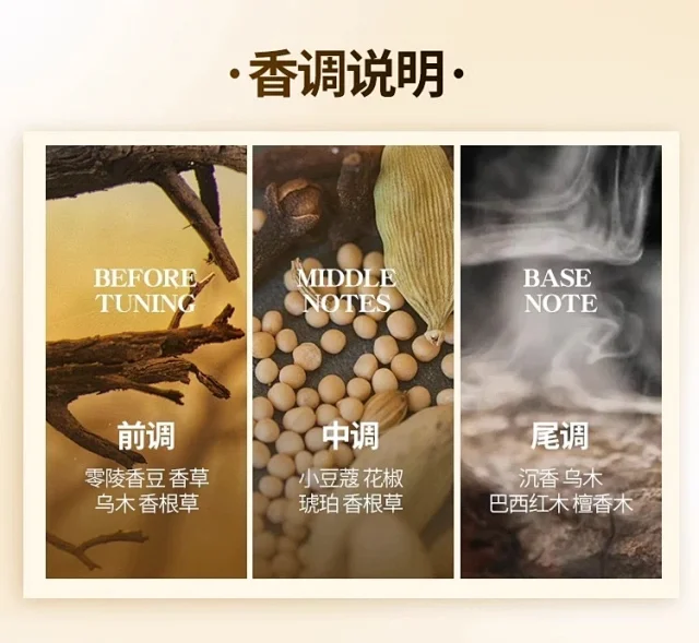 Tom Ford Multiple fragrance variants product detail image 4