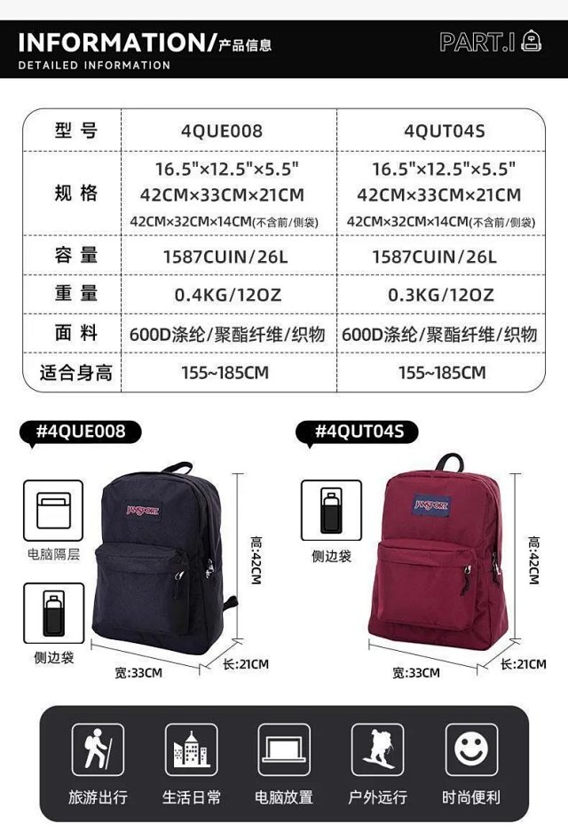 JansPort Backpack: seller detail photo 1