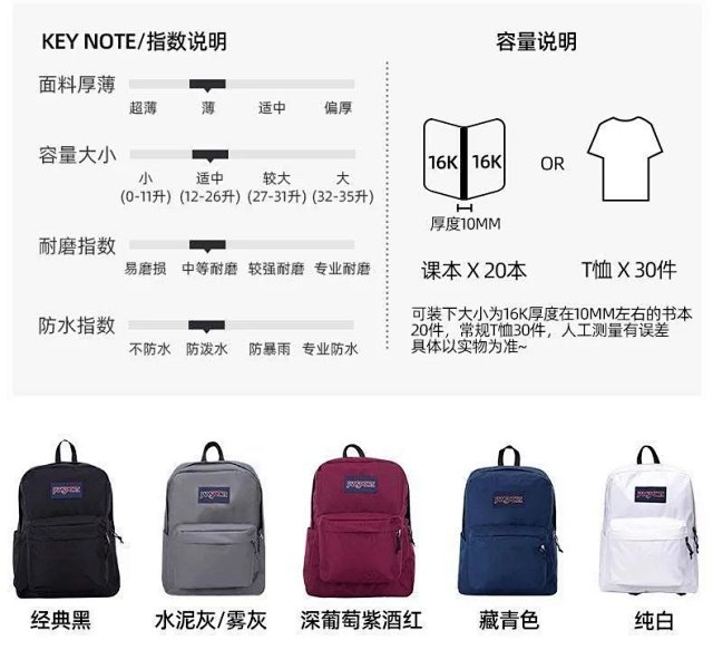JansPort Backpack: seller detail photo 2