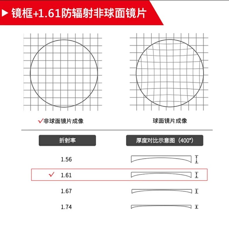 镜框+1.61非球面近视镜套餐