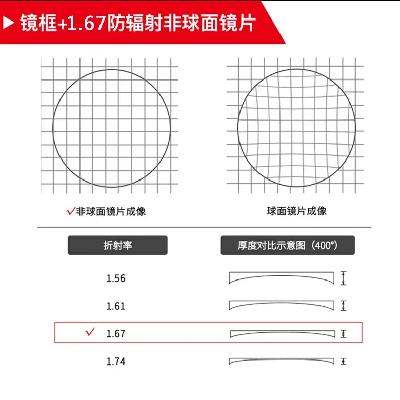 镜框+1.67非球面超薄镜片餐