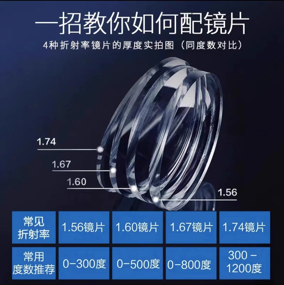 下单备注 度数和镜框颜色