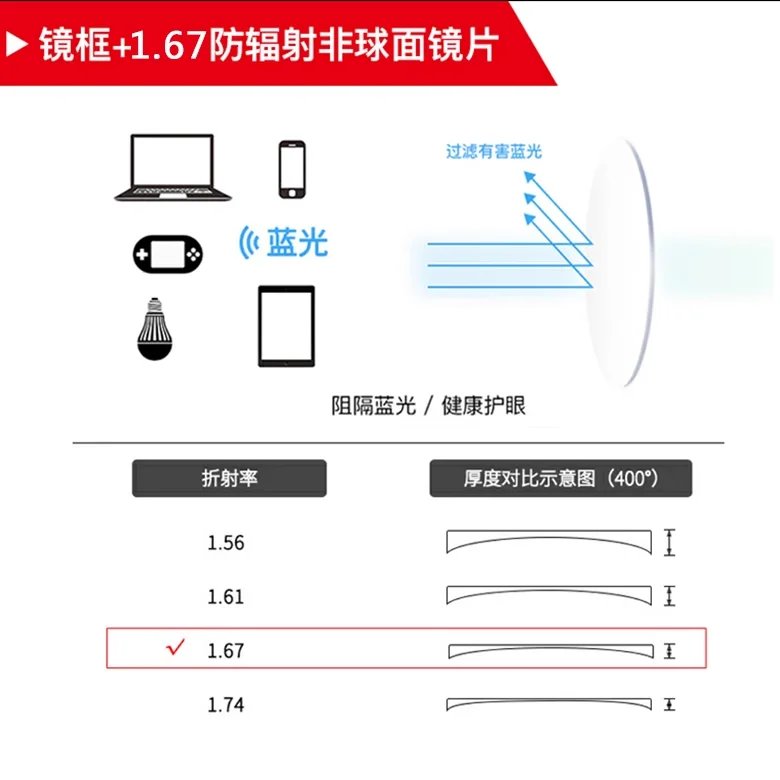 镜框+1.67防蓝光超薄镜片餐