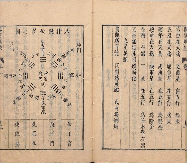 阳宅真诀插图3