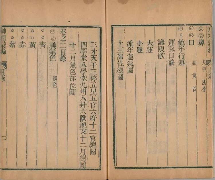 神相汇编插图1