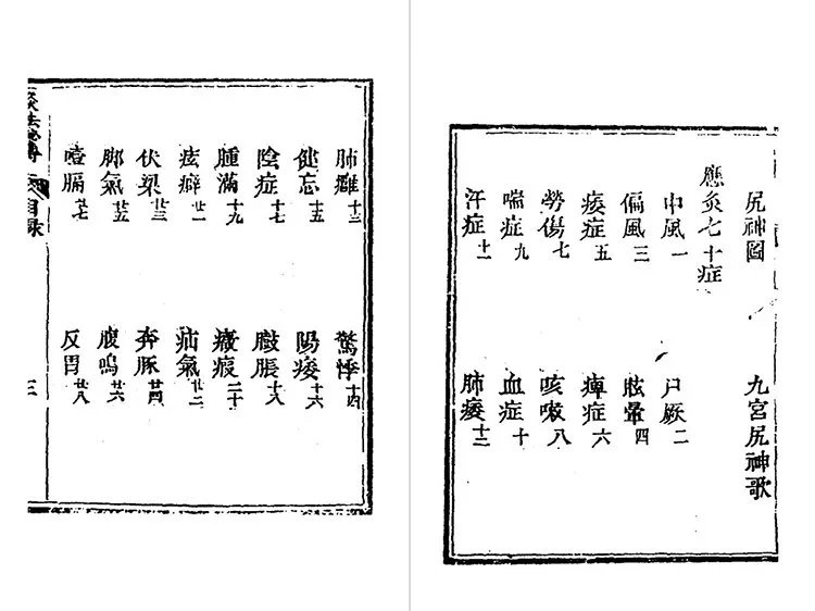 灸法秘传插图2