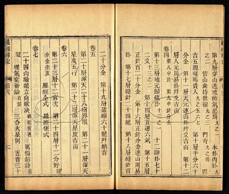 罗经解定插图1 罗经解定插图1