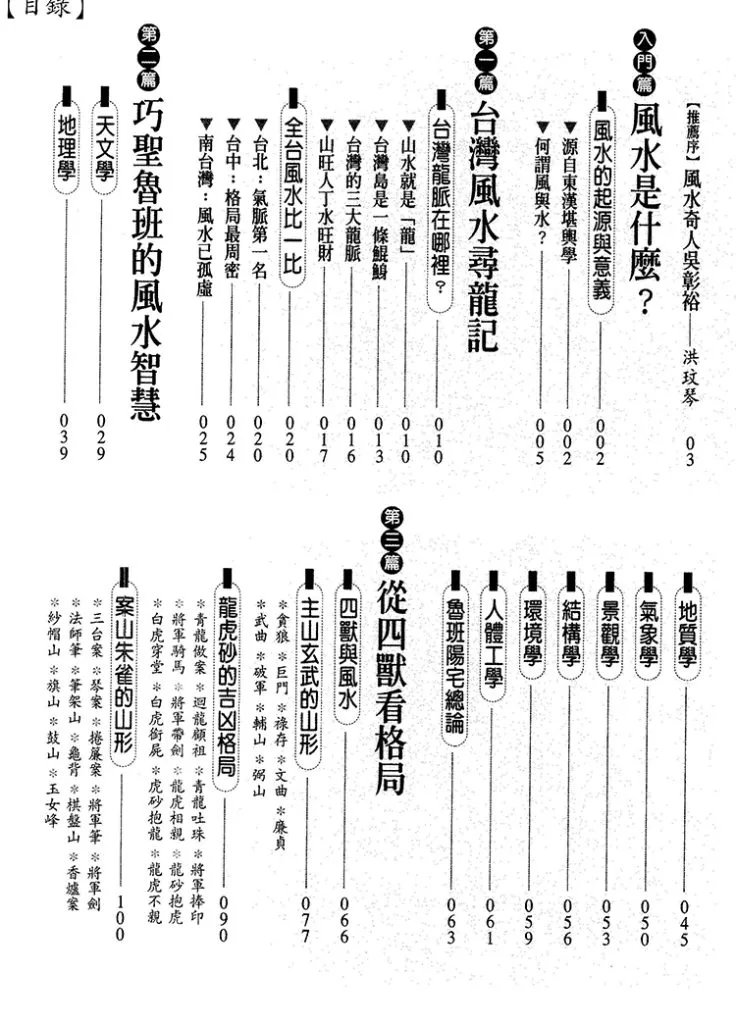 开运阳宅插图1
