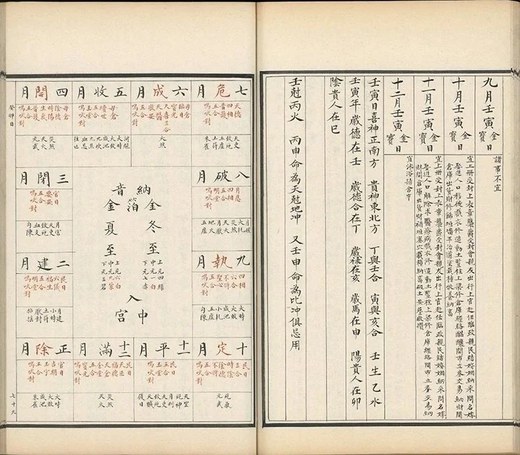 增补诹吉宝镜图插图2