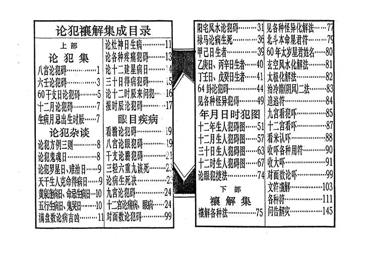 论犯禳解集成插图1 论犯禳解集成插图1