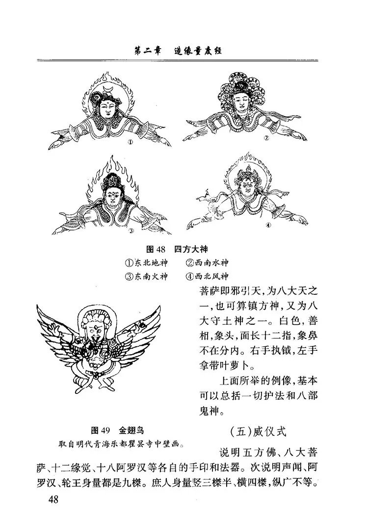 佛教造像量度与仪轨插图3 佛教造像量度与仪轨插图3