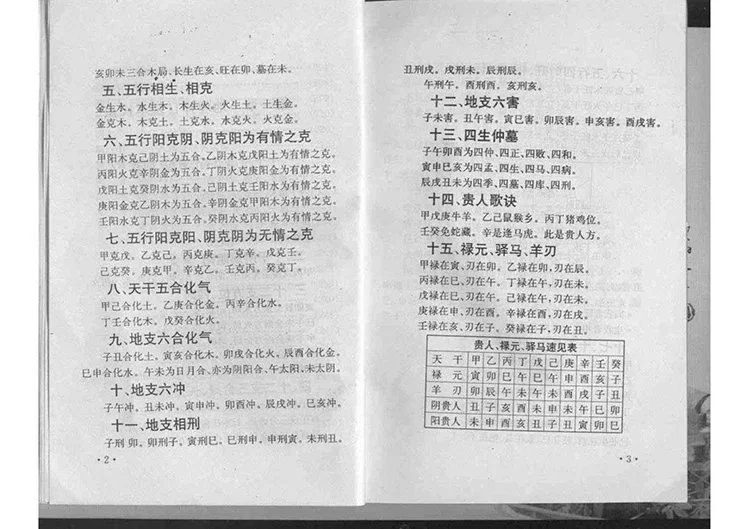 地理葬课择日全书插图3 地理葬课择日全书插图3