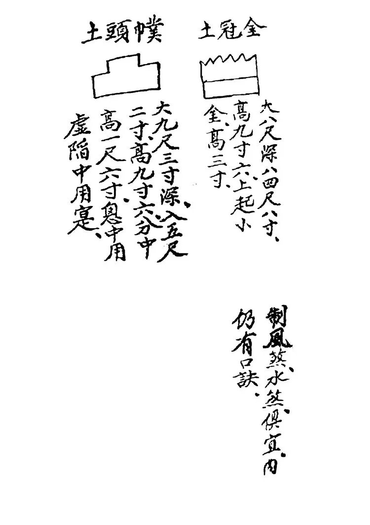 秘传造葬制煞作法插图3 秘传造葬制煞作法插图3