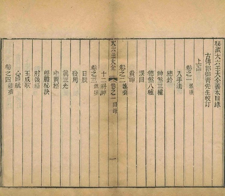 大六壬大全插图1