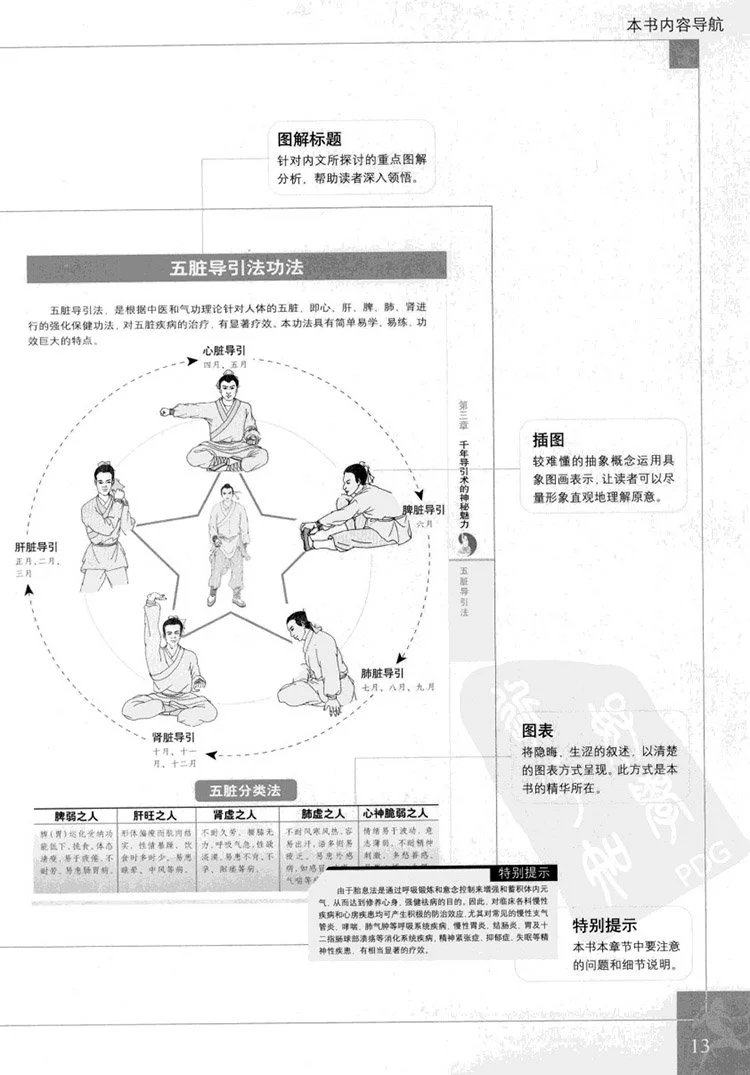 图解千年导引术插图3 图解千年导引术插图3