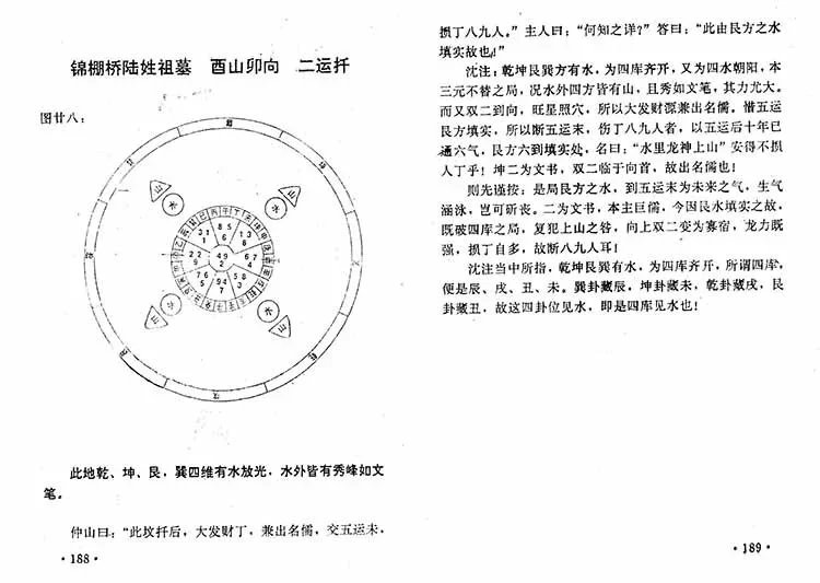 沈氏玄空学插图3 沈氏玄空学插图3