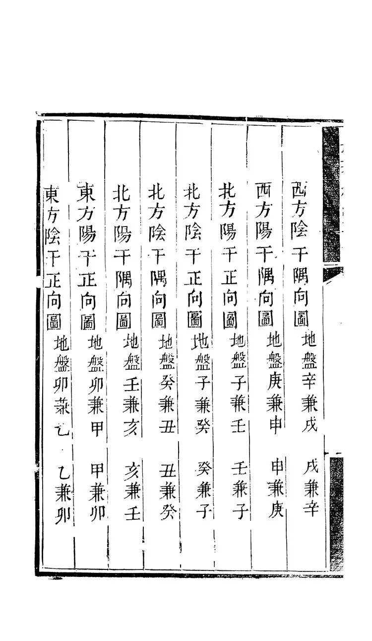 地理水法要诀插图2 地理水法要诀插图2